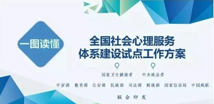 社會心理服務(wù)體系建設(shè)