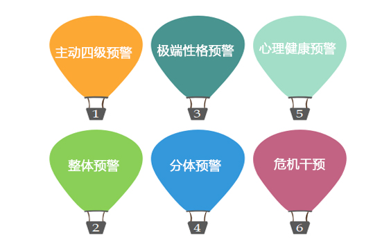 心理健康預(yù)警