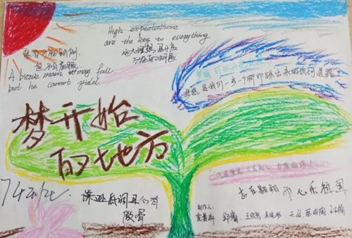 心理健康手抄報(bào)-夢想