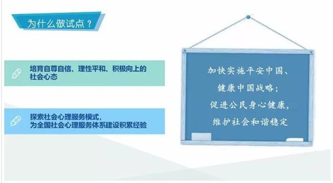 全國(guó)社會(huì)心理服務(wù)體系建設(shè)試點(diǎn)工作方案