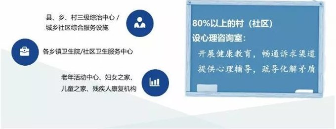社區(qū)體系心理服務(wù)網(wǎng)絡(luò)平臺(tái)建設(shè)方案