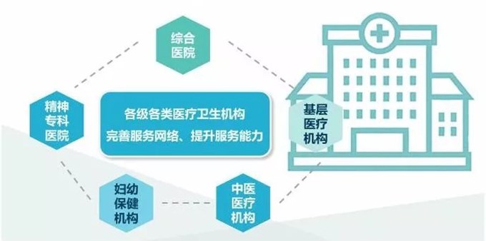 衛(wèi)健委體系全面構(gòu)建心理服務(wù)平臺(tái)建設(shè)方案