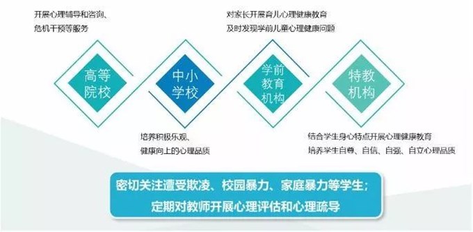 教育系統(tǒng)心理服務(wù)網(wǎng)絡(luò)平臺(tái)建設(shè)方案