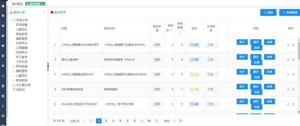 150+心理測驗/量表專業(yè)經典量表信效度保障